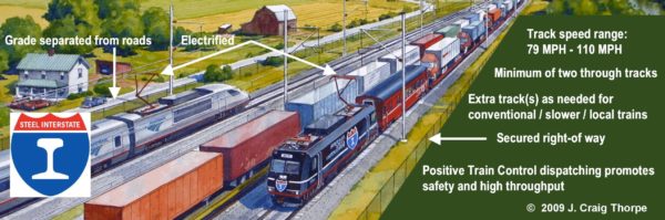 Steel Interstate New Vision for American Railroads